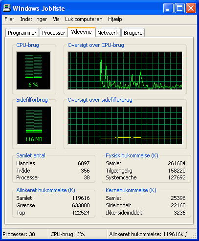 Fanebladet Ydeevne Fanebladet Ydeevne